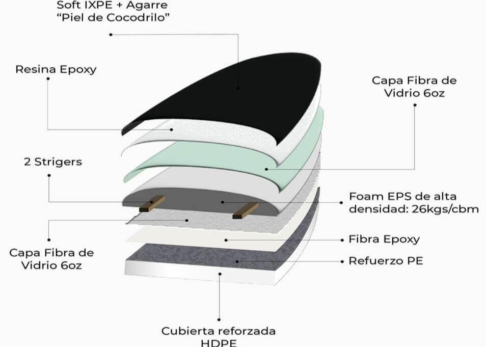 Tabla de Surf Softboard Orka  - de 5'7 a 6'3