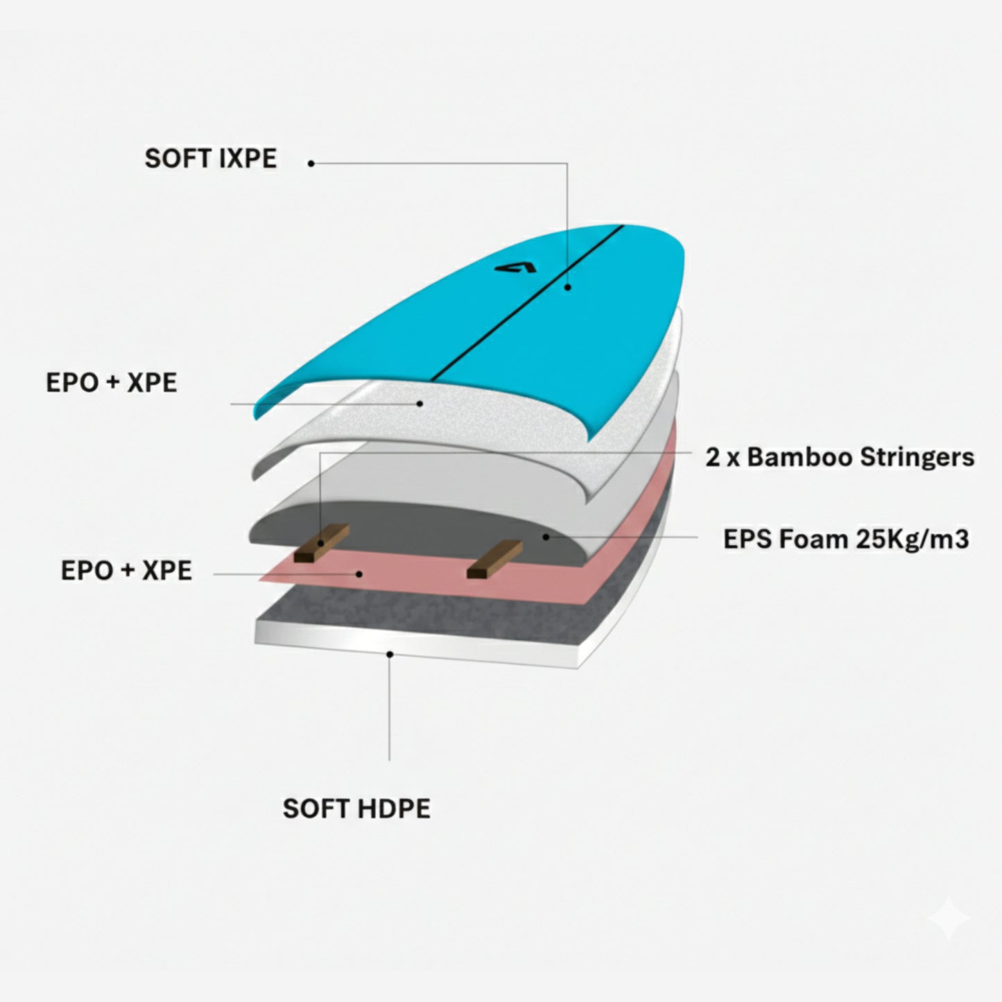 Tabla de Surf Softboard Cachalote - 7'0/7'2/7'6