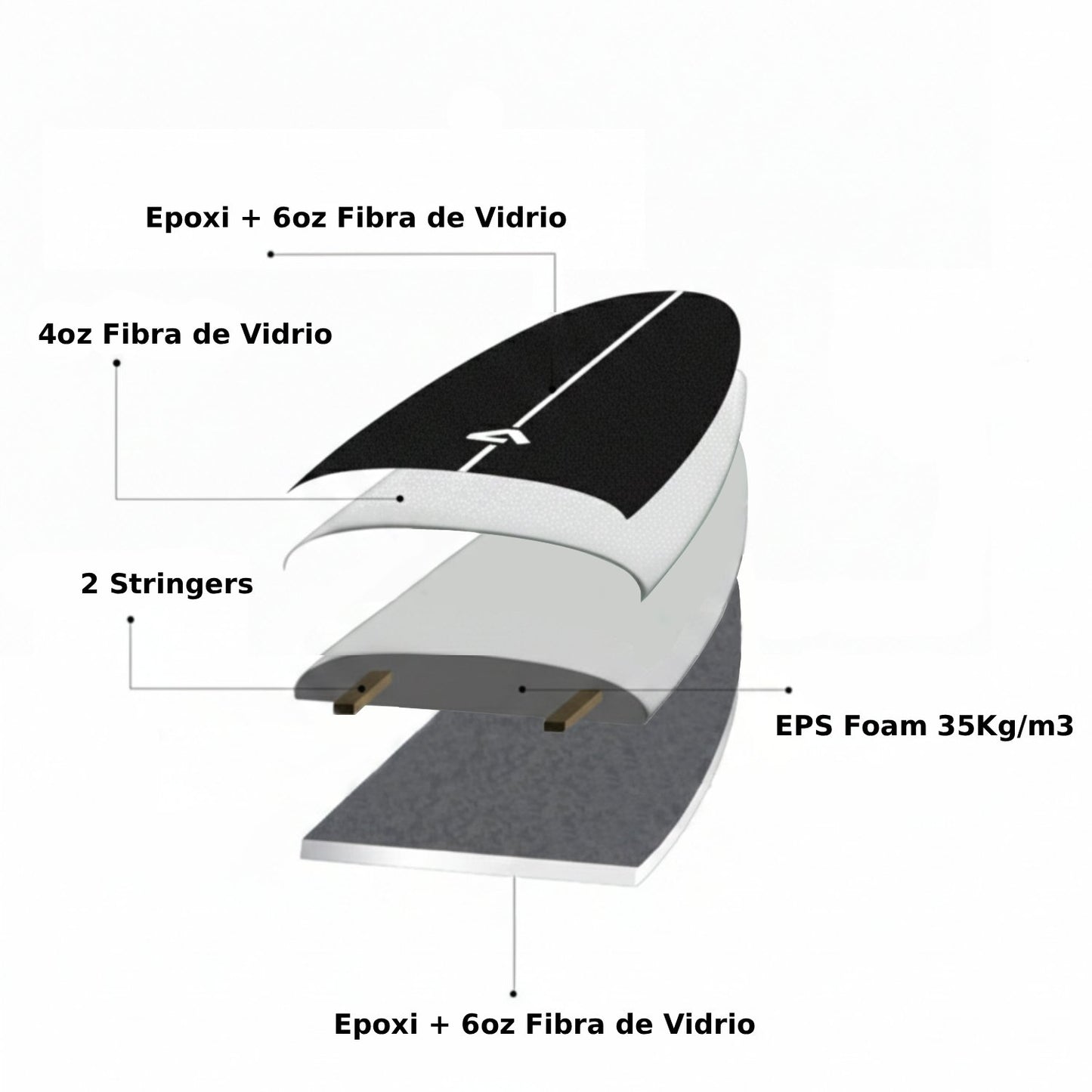 Tabla de Surf Softboard Orka 2.0 - 6'3 x 21" x 2,5" - 38.3L