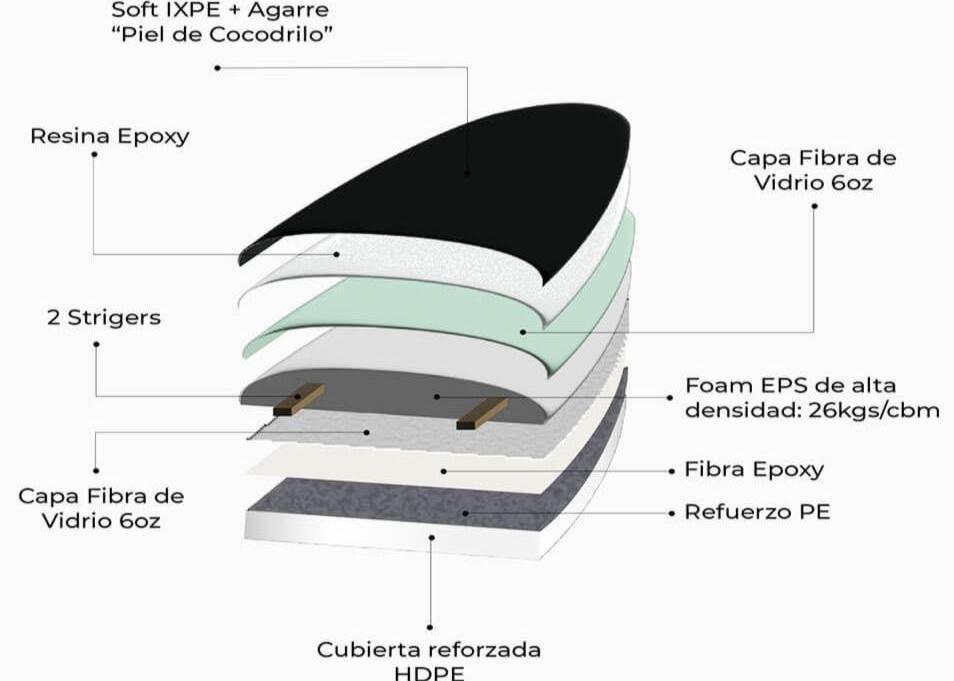 Tabla de Surf Softboard Orka